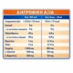 Nutrend Endurodrive Unisport Πορτοκάλι 500ml - Image 3
